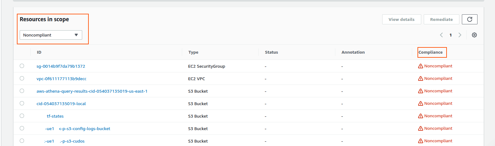Compliance Dashboard Listing Non-compliant Resources
